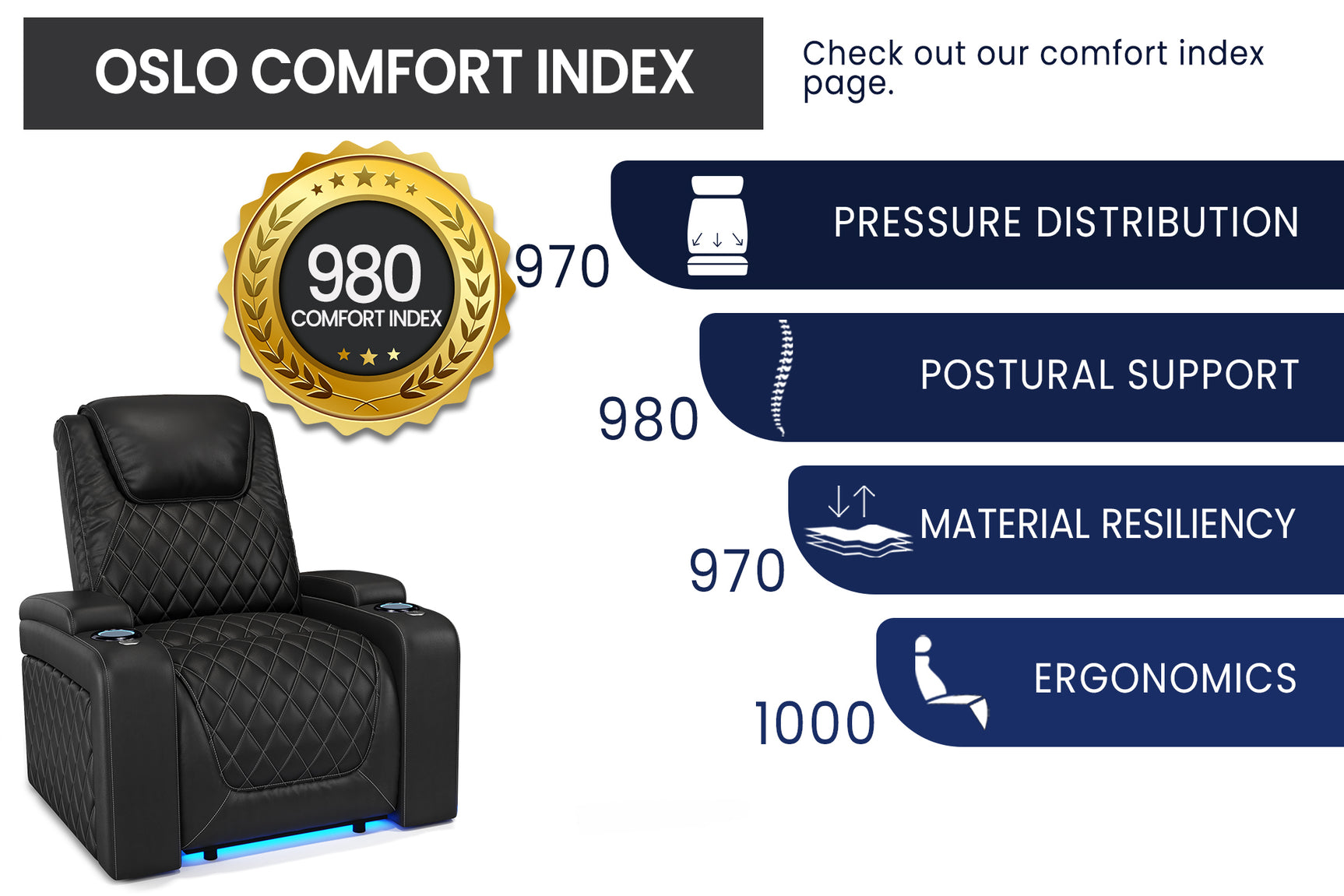 Valencia 2025 New Oslo Leather Home Theater Seating Row of 5 Set of 3 Center, Midnight Black