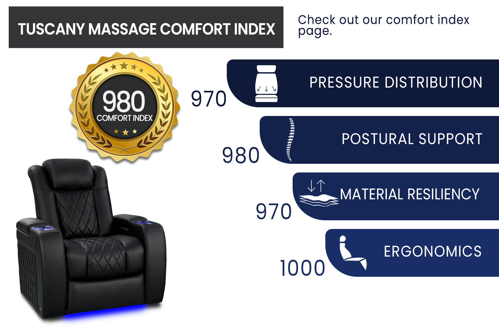 Valencia 2025 New Tuscany Heat & Massage Leather Home Theater Seating Row of 2 Loveseat, Midnight Black