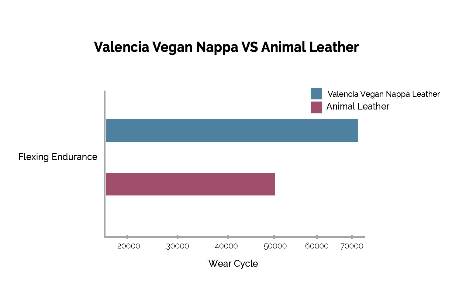 Tuscany Vegan