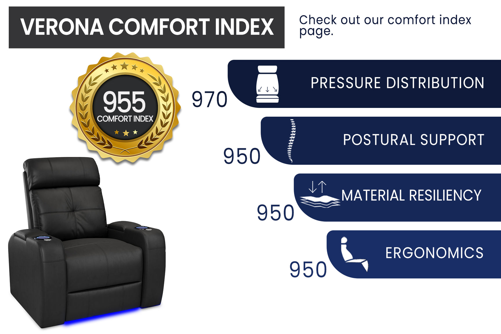 Verona Power Headrest