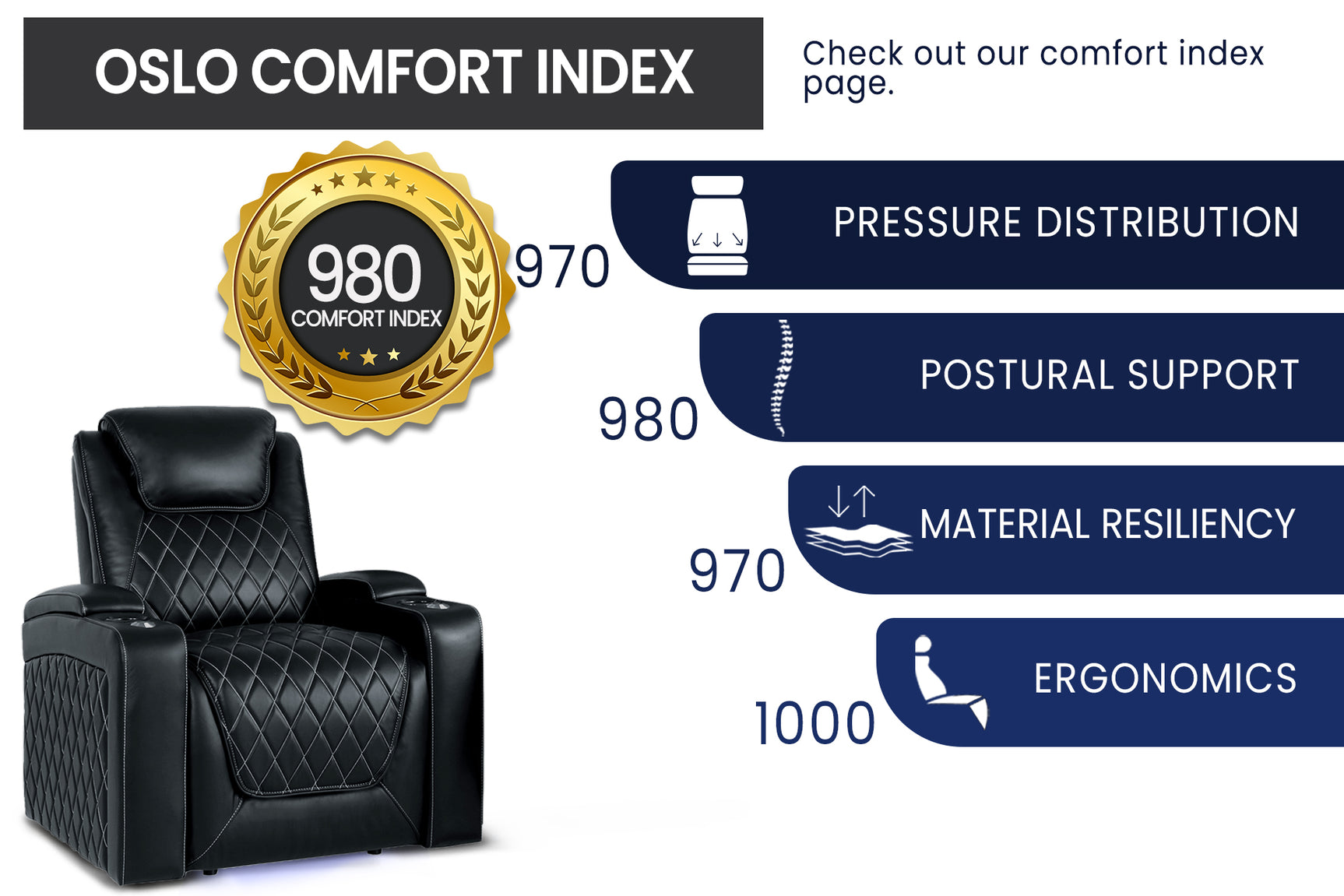 Valencia Oslo Home Theater Seating Single Recliner, Black with Risers