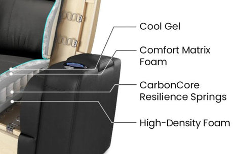 Comfort-Matrix™ Explained: What's Inside a Valencia Theater Seat