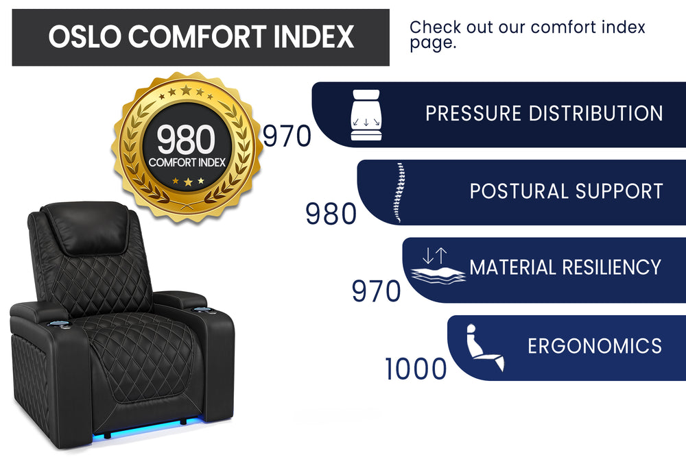 Valencia 2025 New Oslo Leather Home Theater Seating Row of 2, Midnight Black