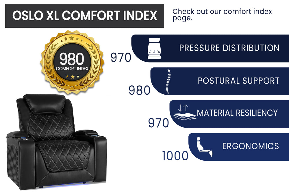 Valencia 2025 New Oslo XL Leather Home Theater Seating Row of 2, Midnight Black