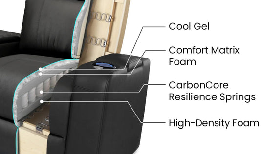 Tuscany Luxury Comfort-Matrix seat construction