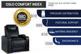 Valencia Oslo Home Theater Seating Single Recliner, Black with Risers